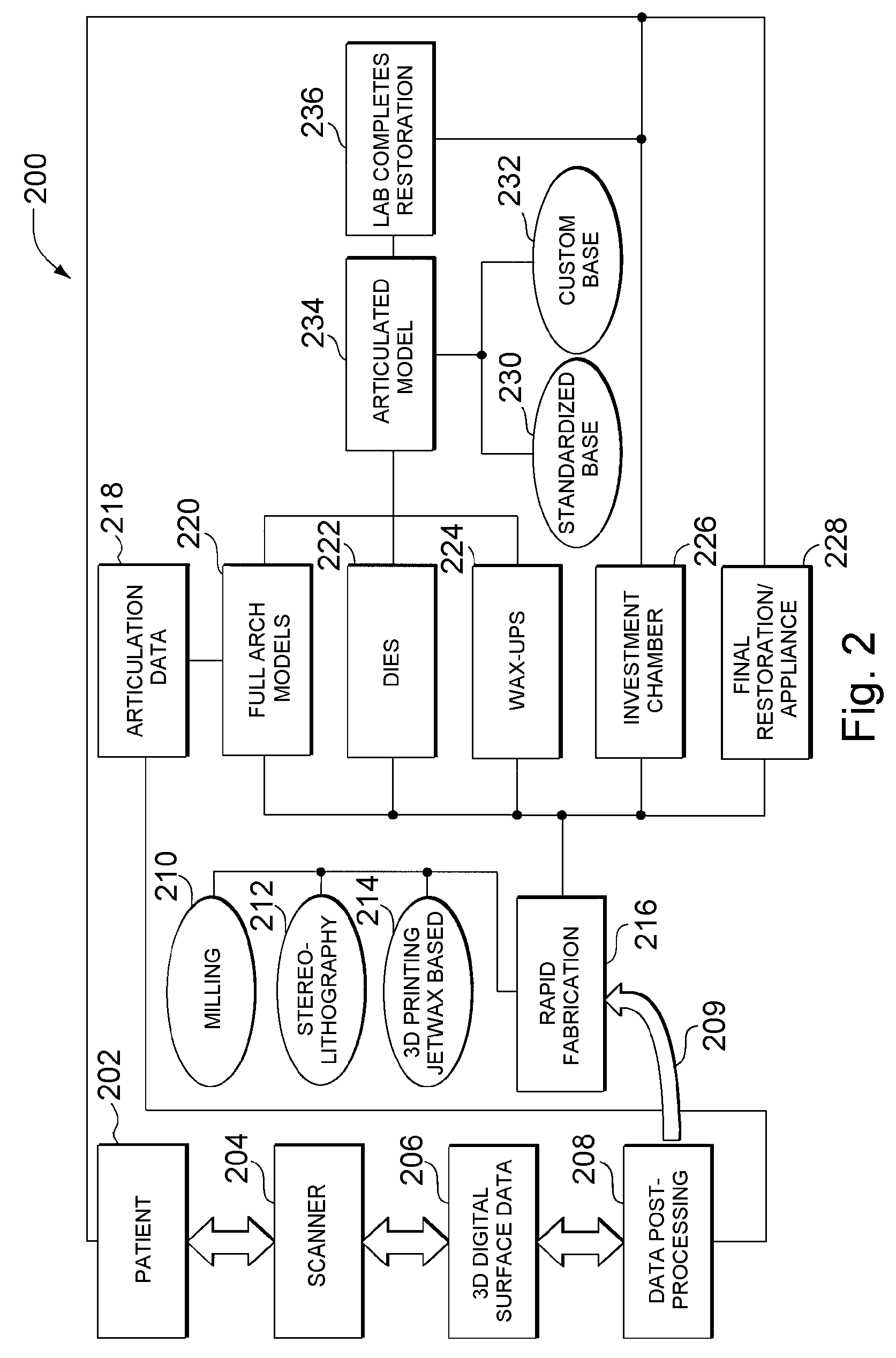 Local enforcement of accuracy in fabricated models