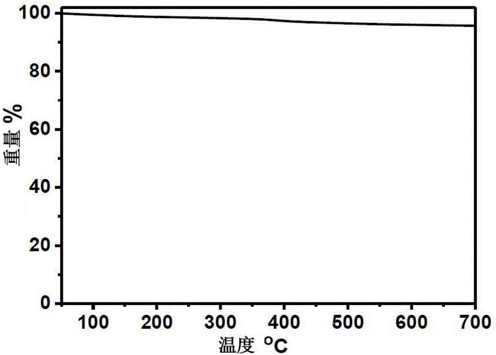 Polyethylene grafted carbon nanomaterial, and preparation method thereof