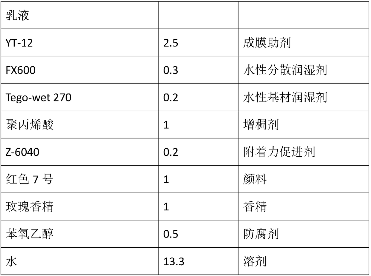 Water-soluble nail polish and preparation method thereof