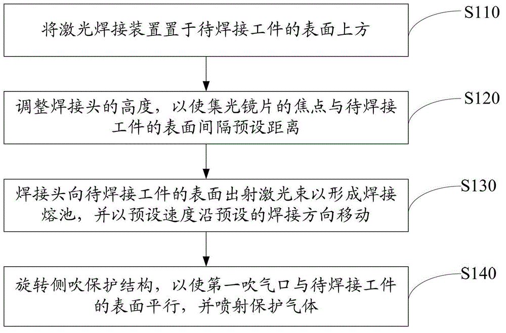 Laser welding device and welding method