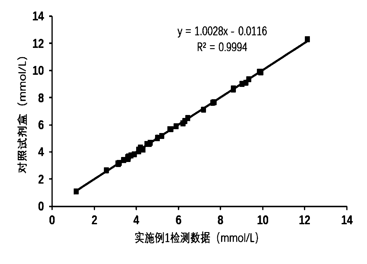 Potassium ion detection kit