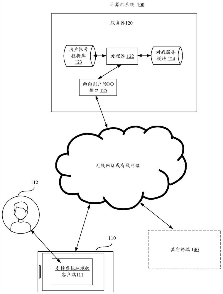 Control display method and device, computer equipment and storage medium