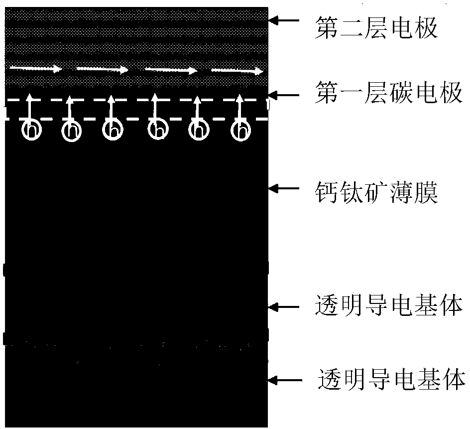 Double-electrode perovskite solar battery and preparation method thereof