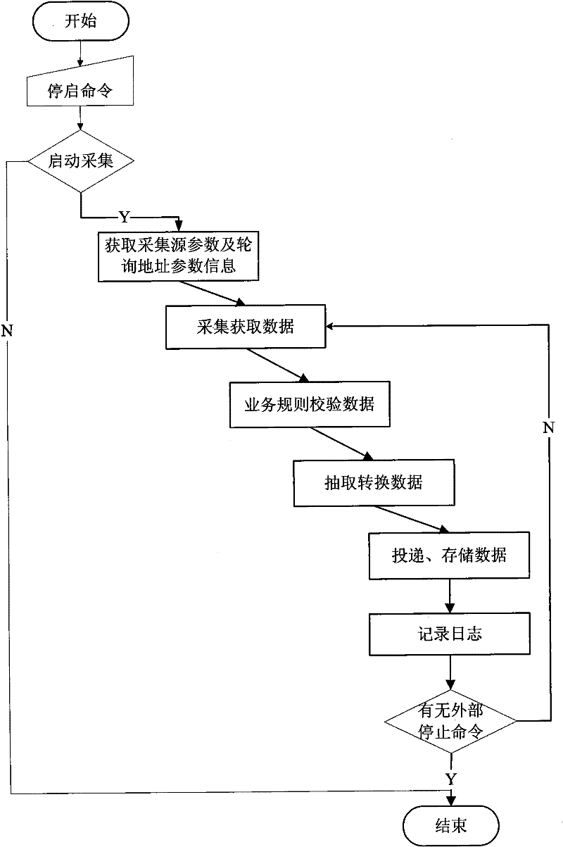 Flight information data acquisition unit and processing method thereof