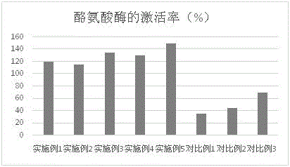 Hair blacking and nourishing cosmetic composition with seven black components and method for preparing hair blacking and nourishing cosmetic composition