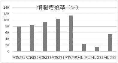 Hair blacking and nourishing cosmetic composition with seven black components and method for preparing hair blacking and nourishing cosmetic composition