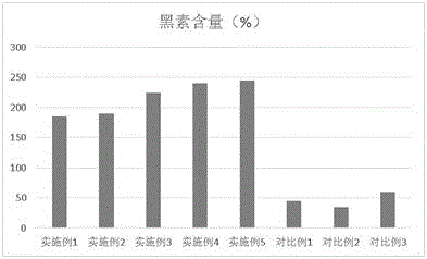 Hair blacking and nourishing cosmetic composition with seven black components and method for preparing hair blacking and nourishing cosmetic composition