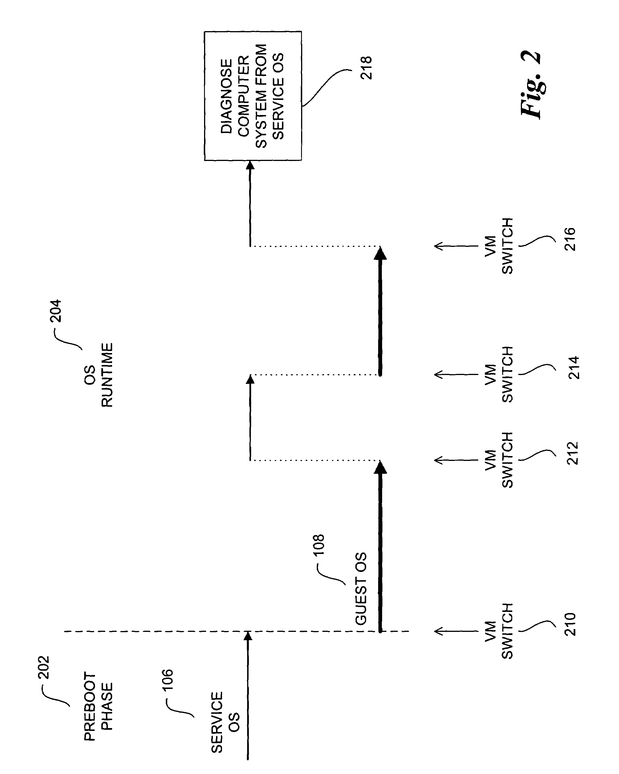 Switching between a service virtual machine and a guest virtual machine in a virtual machine monitor environment