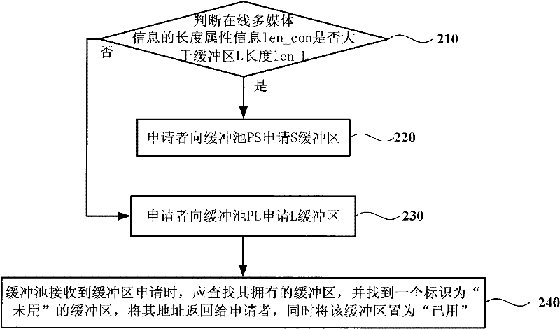 A data caching method and system for online multimedia information mining