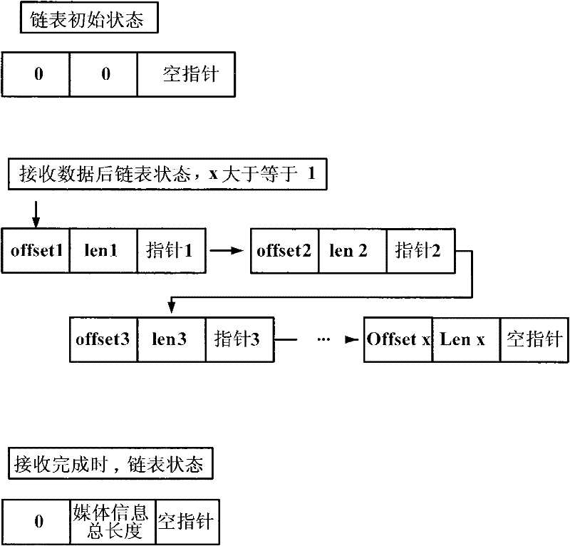 A data caching method and system for online multimedia information mining