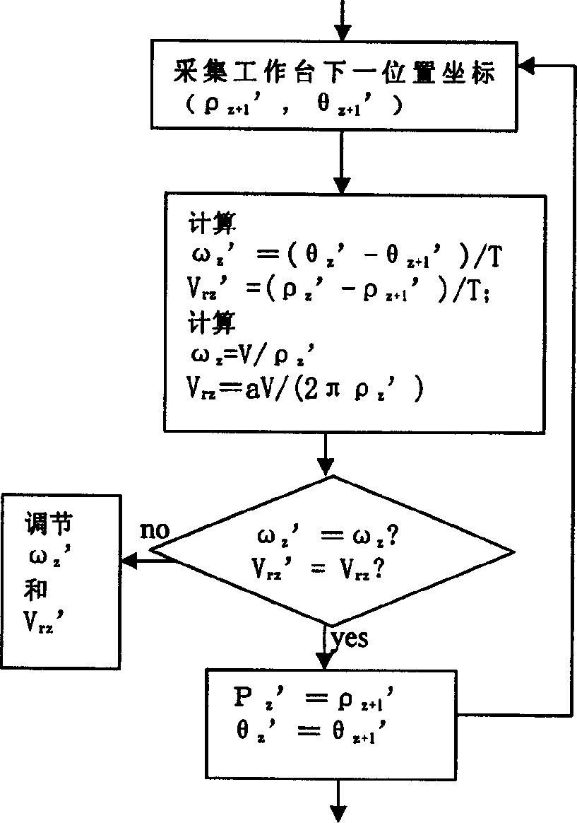 Control method of multistage mother disk etching recording and laser driving device for etching and recording