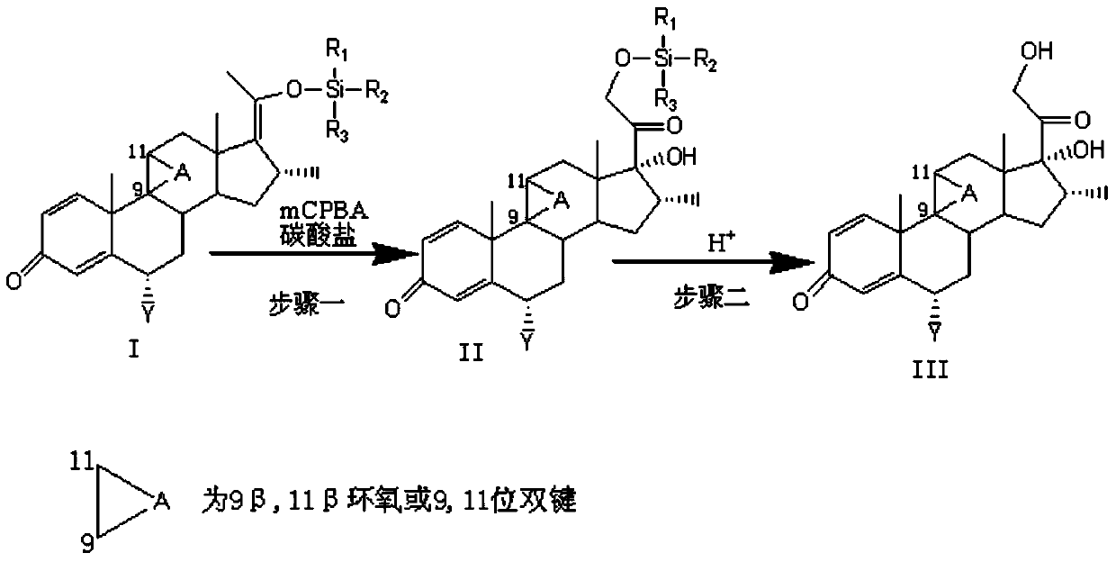 Preparation method of 17,21-dihydroxy steroid derivative