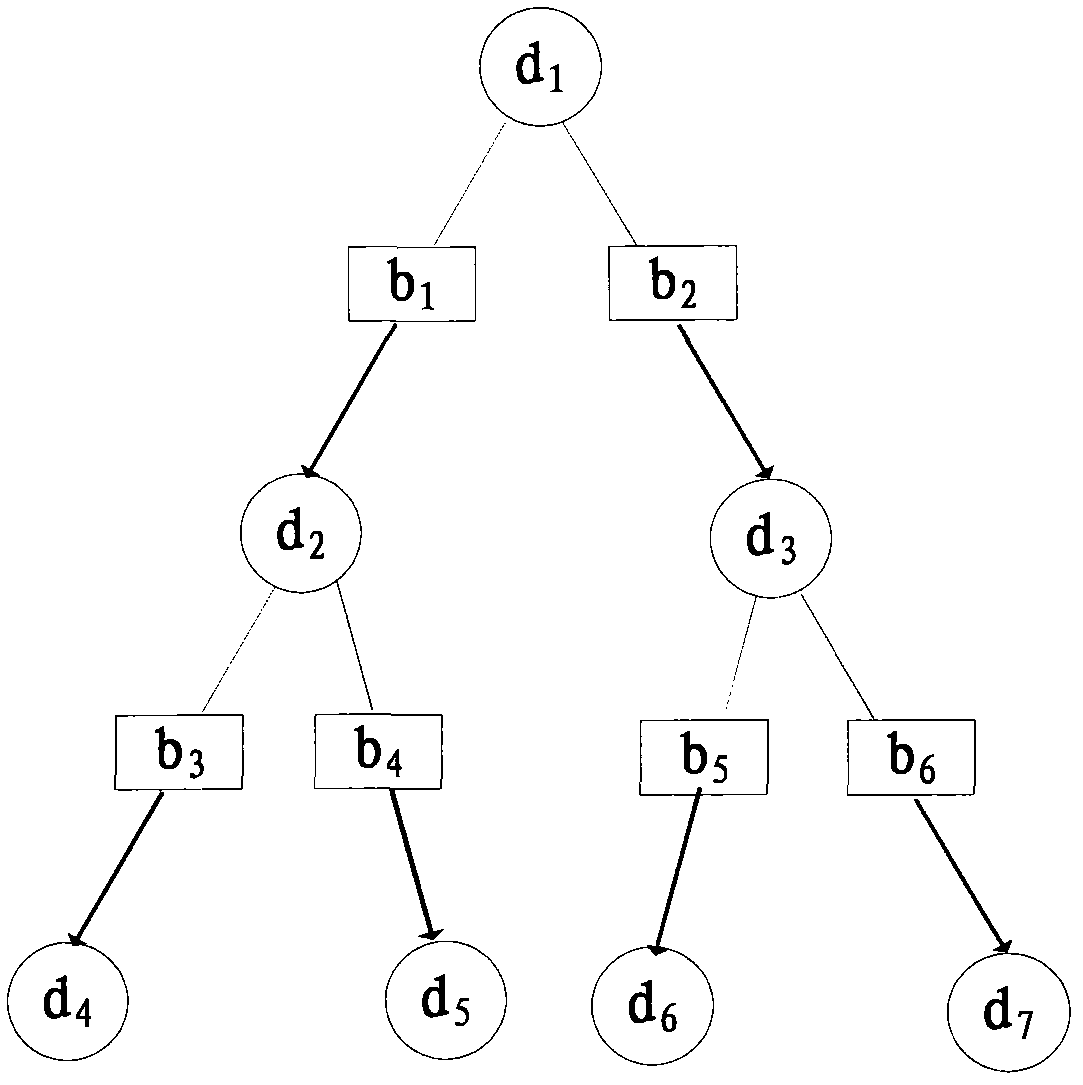 Optimal troubleshooting method based on comprehensive cost