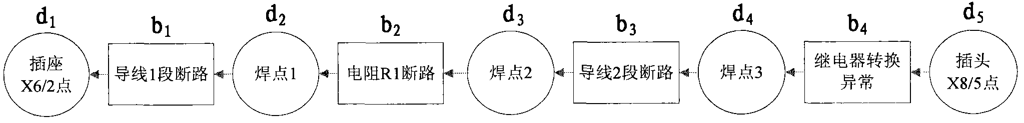 Optimal troubleshooting method based on comprehensive cost