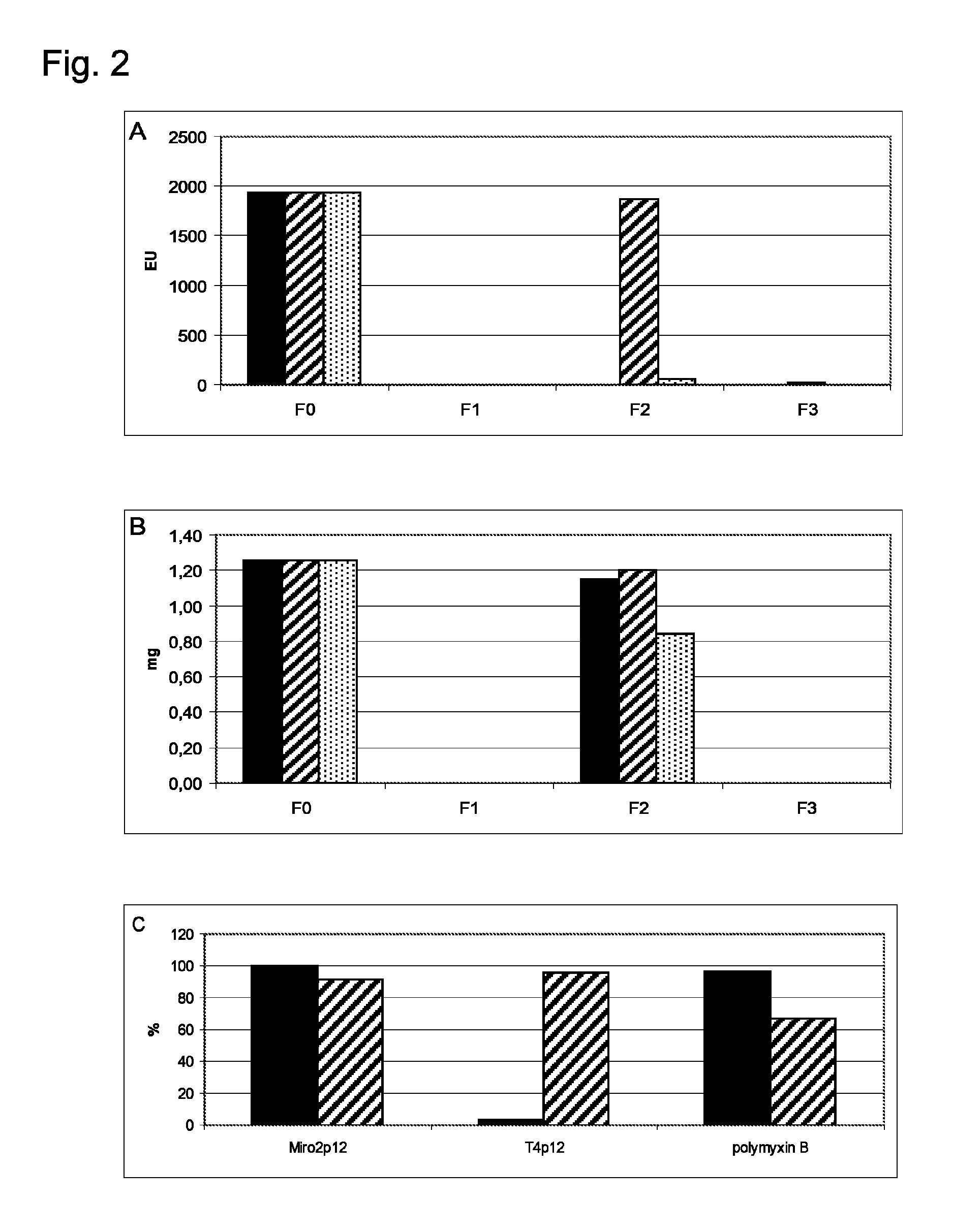 Method for detecting and removing endotoxin