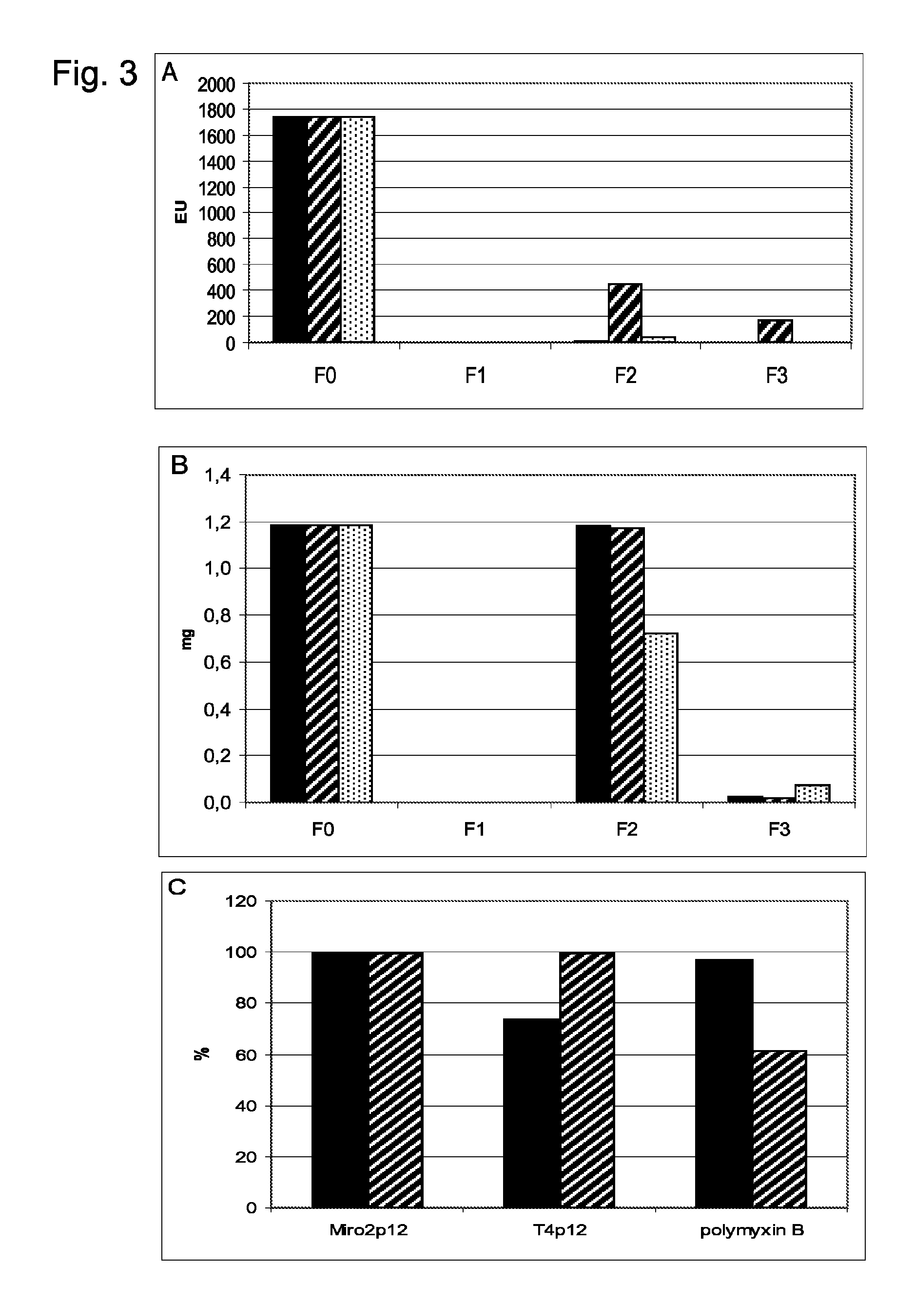 Method for detecting and removing endotoxin