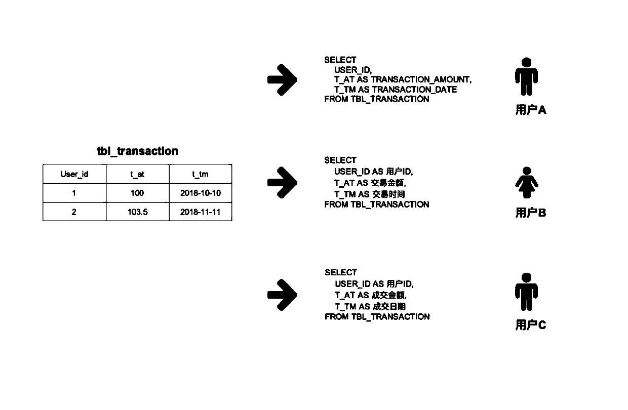 Field meaning identification method and device