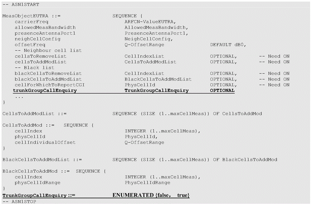 Mobility measurement method through cluster user equipment