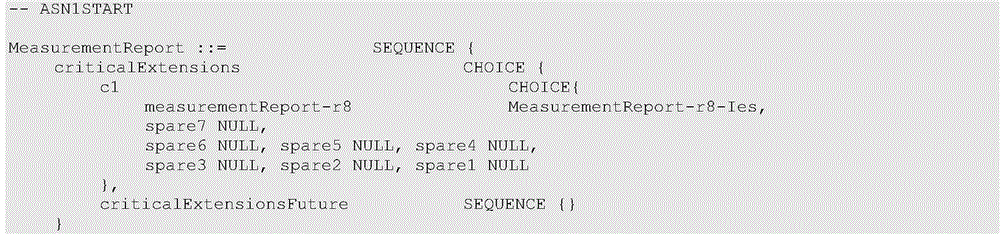 Mobility measurement method through cluster user equipment