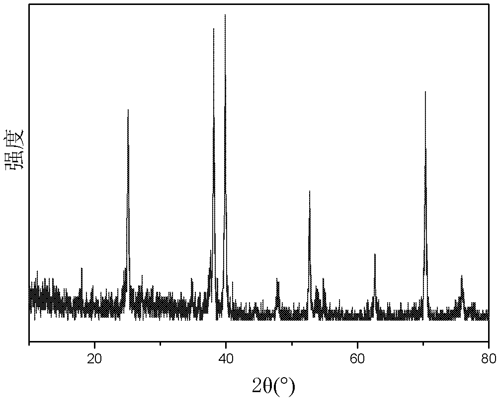 Method for coating micro-arc oxidation titanium implant with cefazolin sodium and chitosan composite drug membrane