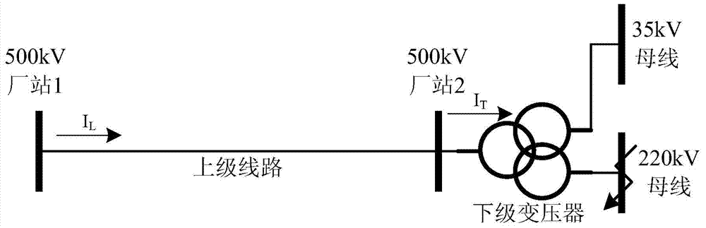 Relaying protection equipment setting method and device