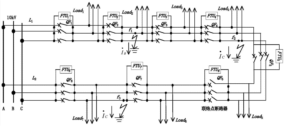 Power distribution network different-place two-point grounded short circuit fault fast recognizing and isolating method based on wide-range information