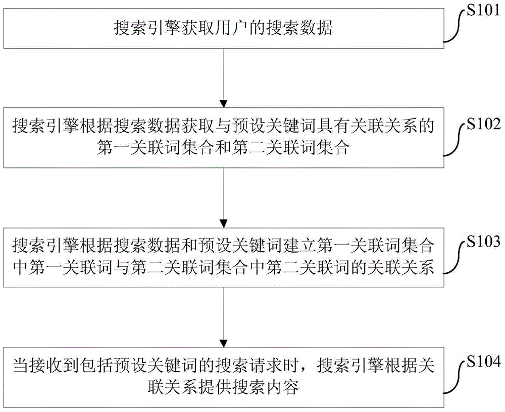 Search content providing method and search engine