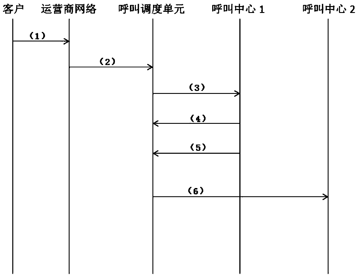 Call scheduling method and system