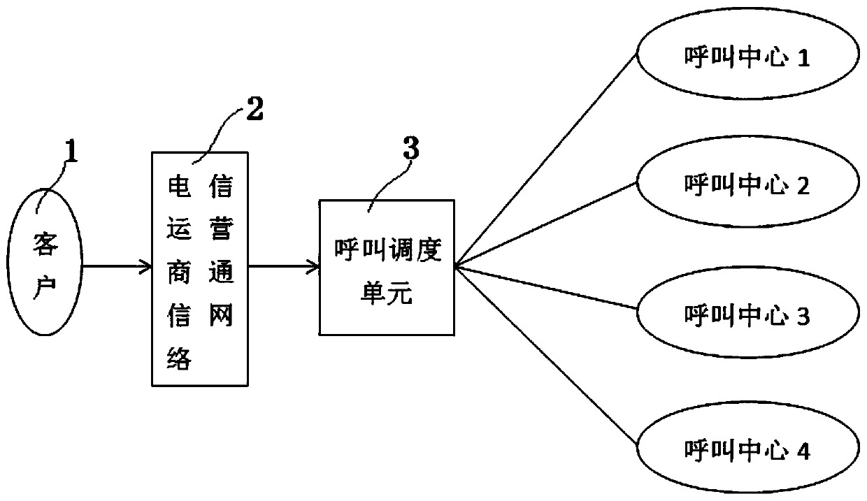 Call scheduling method and system