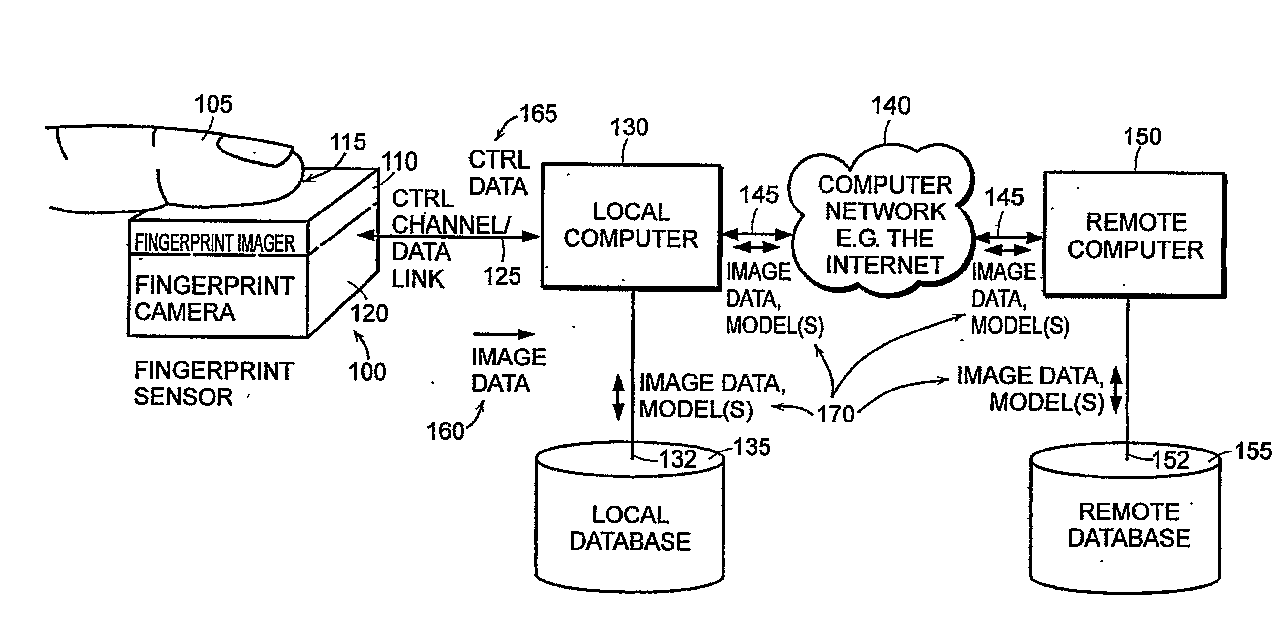 Method and apparatus for processing biometric images