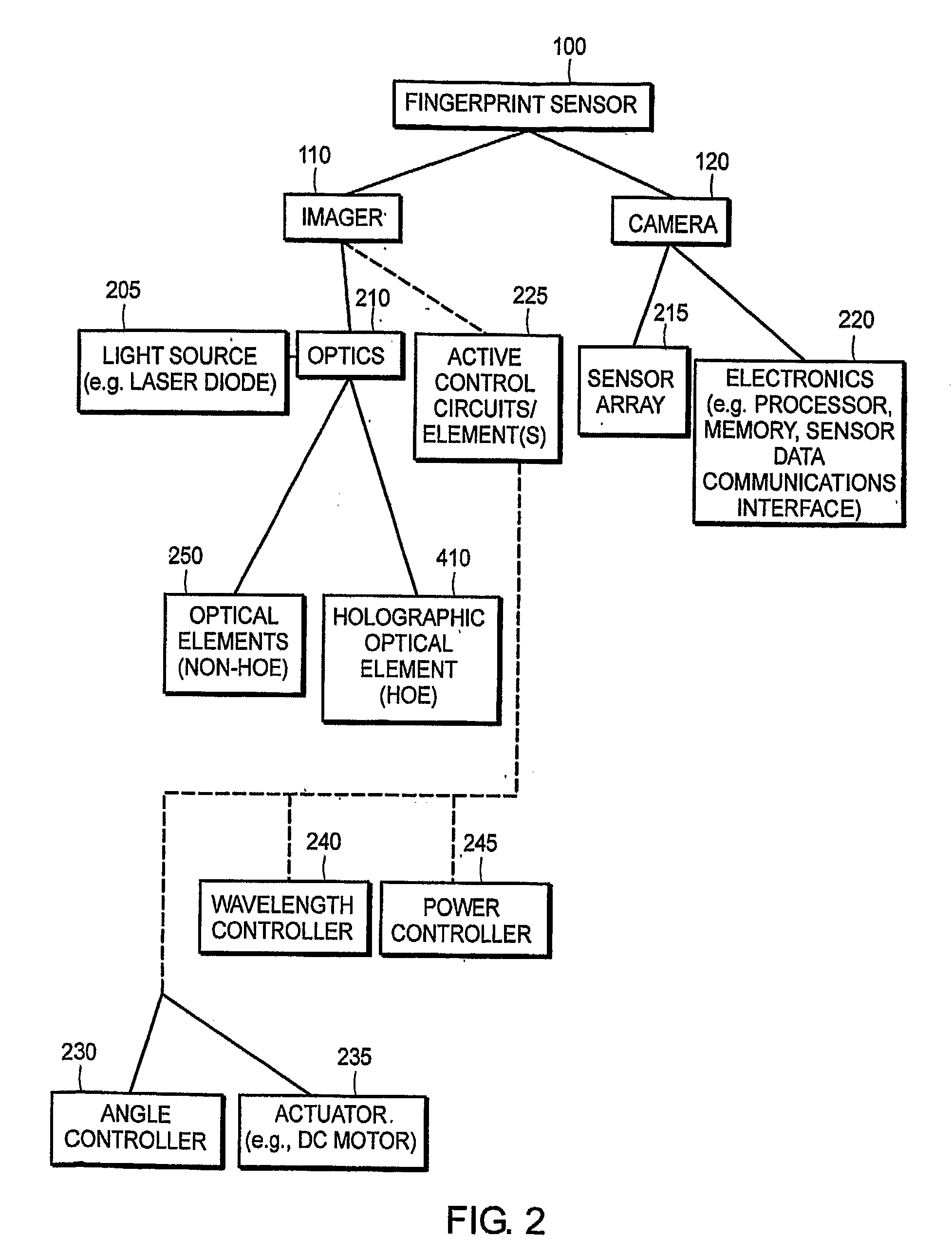 Method and apparatus for processing biometric images