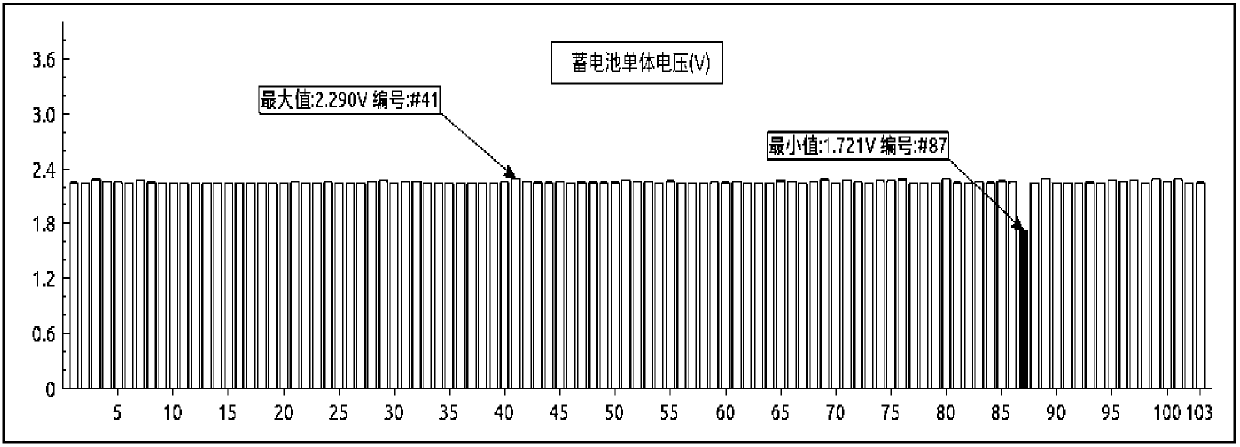 Data-fusion-technology-based state assessment method for storage battery pack of transformer substation