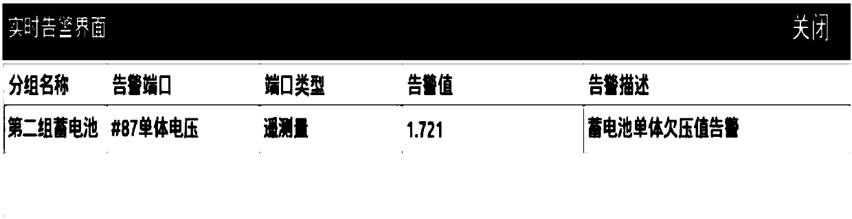 Data-fusion-technology-based state assessment method for storage battery pack of transformer substation