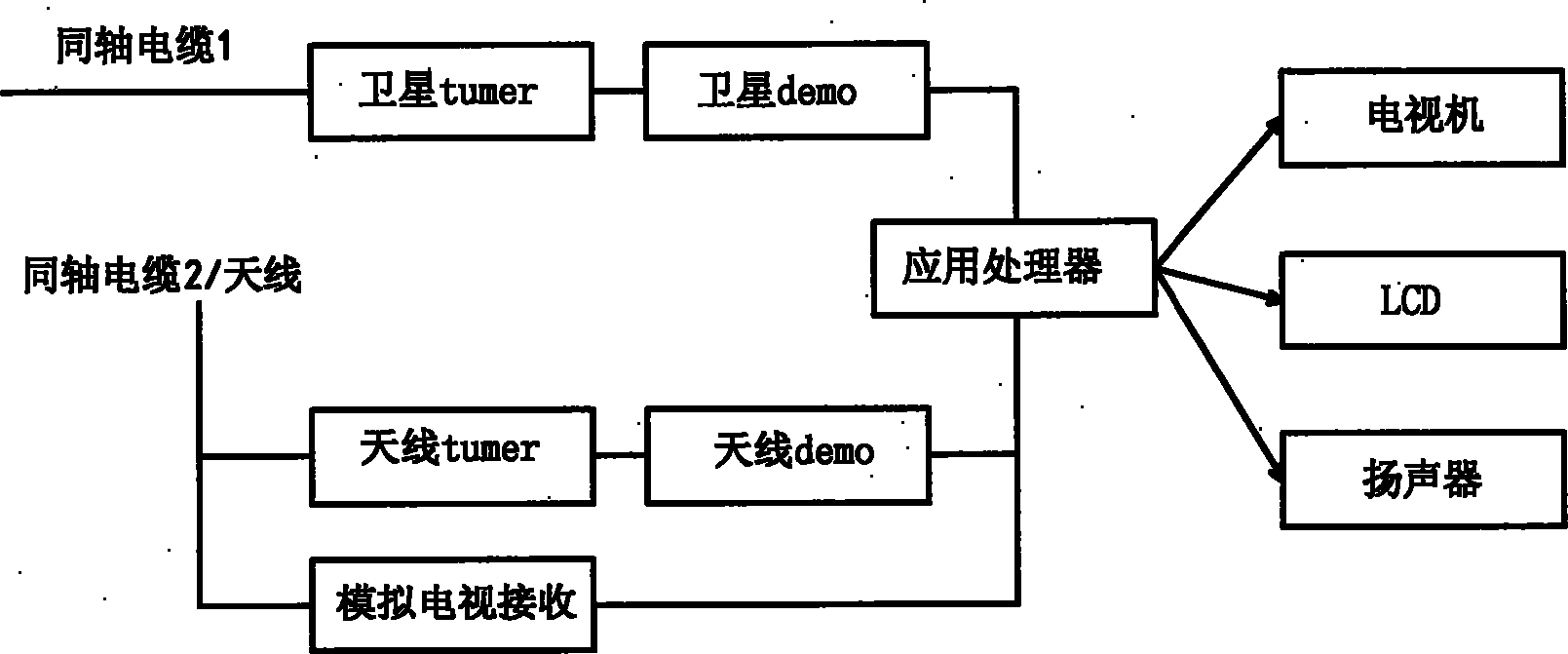 Ground and satellite combined television receiving system