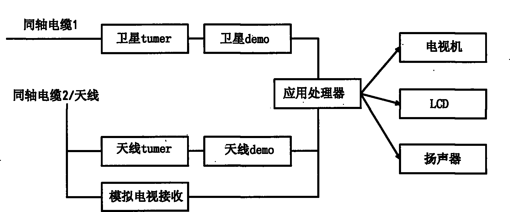 Ground and satellite combined television receiving system