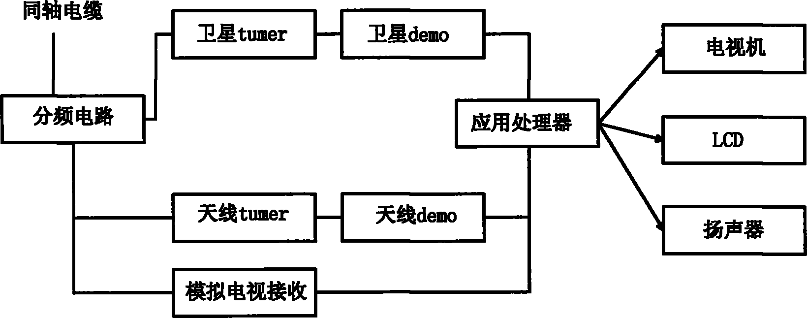 Ground and satellite combined television receiving system