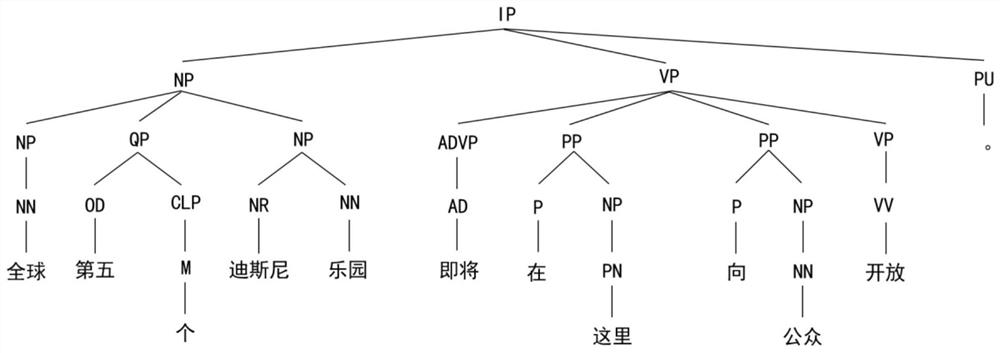 Joint Processing Method of Word Segmentation, Part of Speech Tagging, Entity Recognition and Syntax Analysis