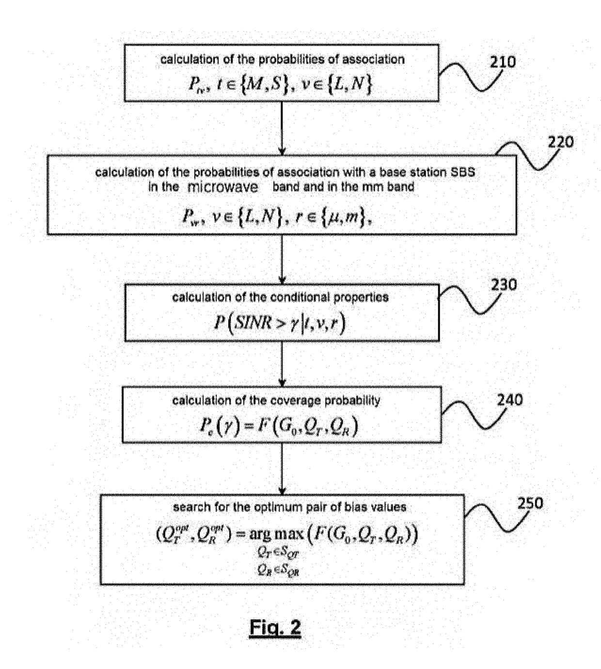 Method for distributing a load in a multi radio access technology heterogeneous network