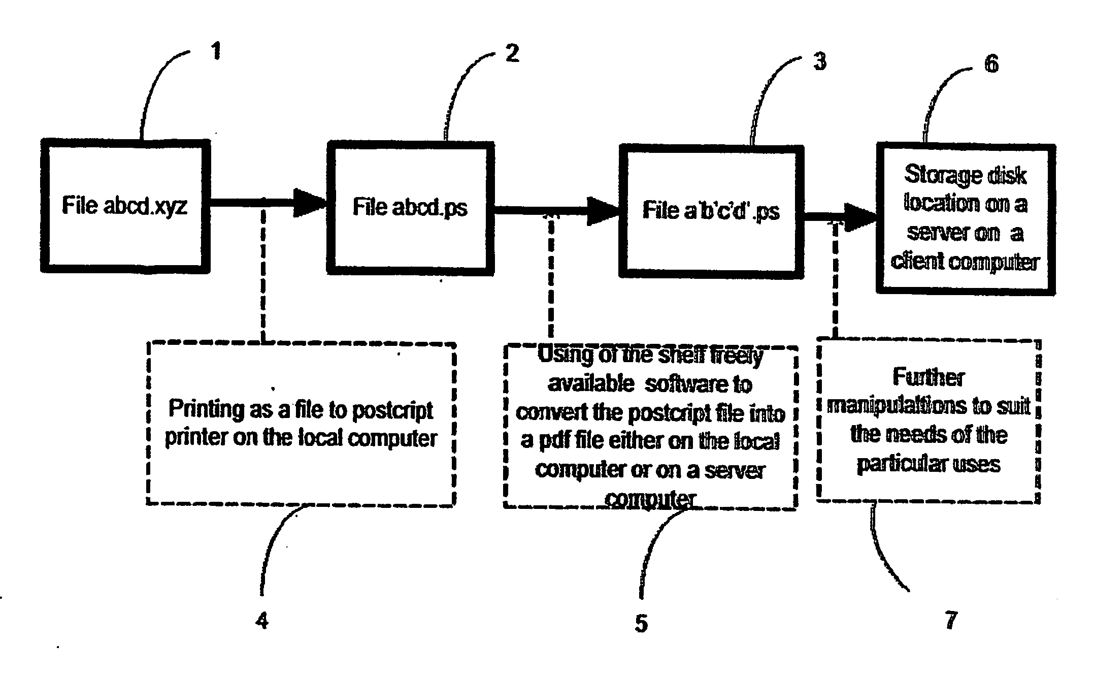 Online method and system for converting any file in any format into a pdf file for various uses