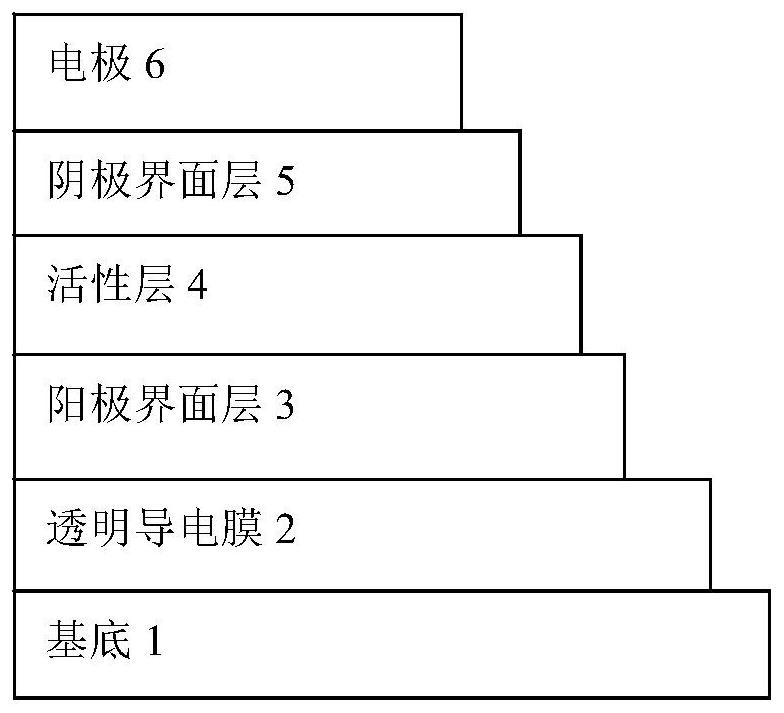 A kind of cellulose electron transport polymer and its preparation method and application