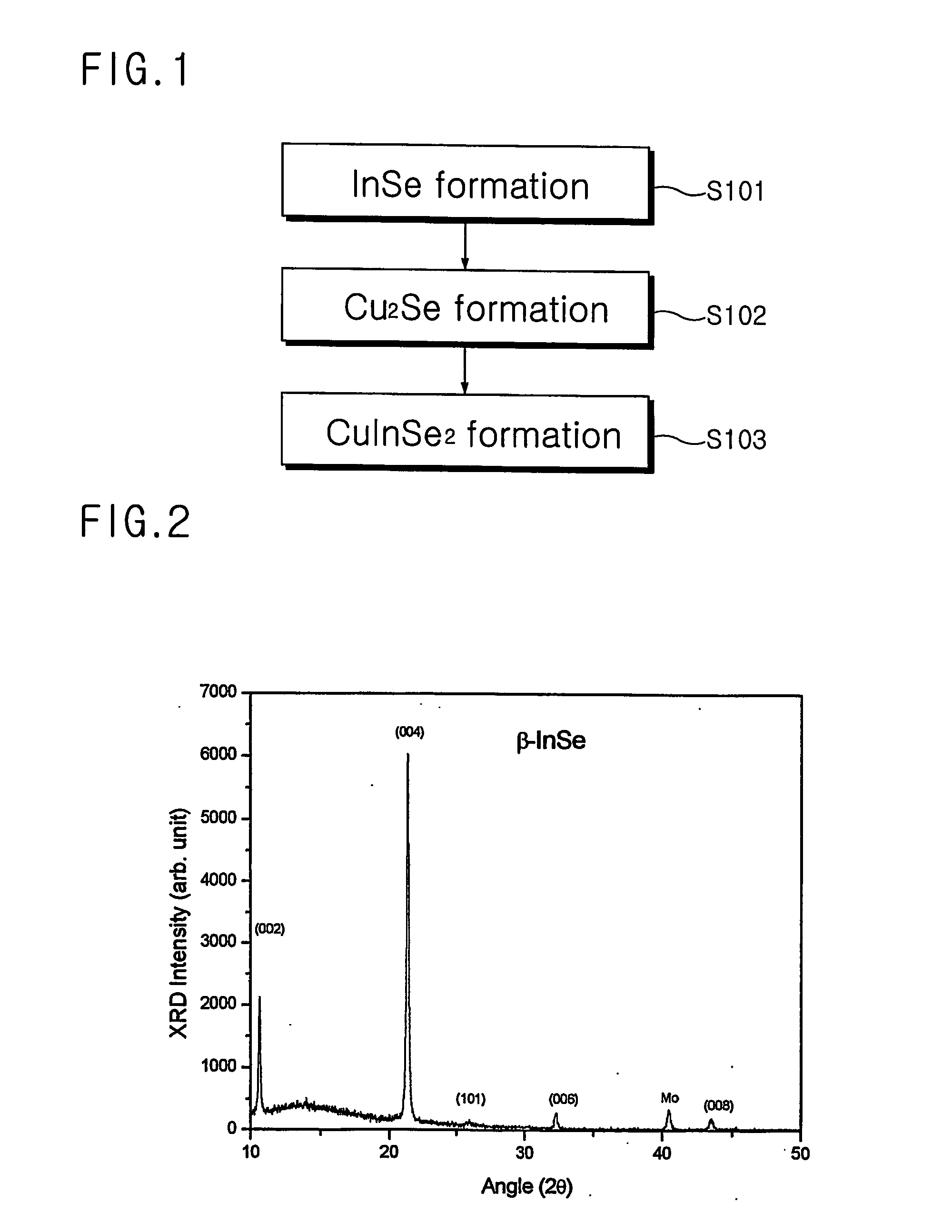 Method for manufacturing absorber layers for solar cell