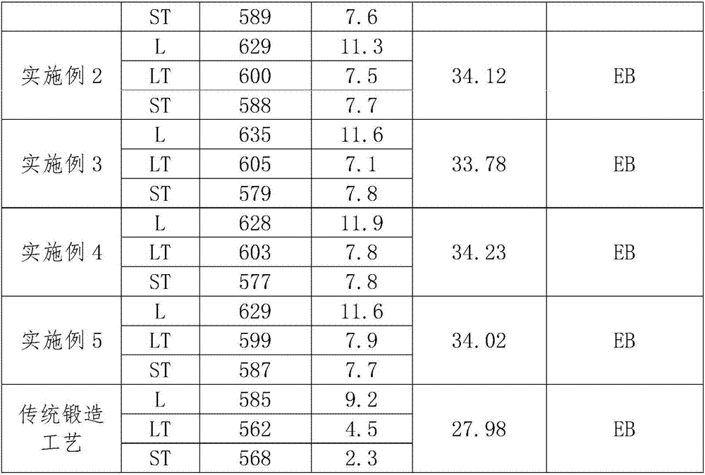 Aluminum-lithium alloy and forging method