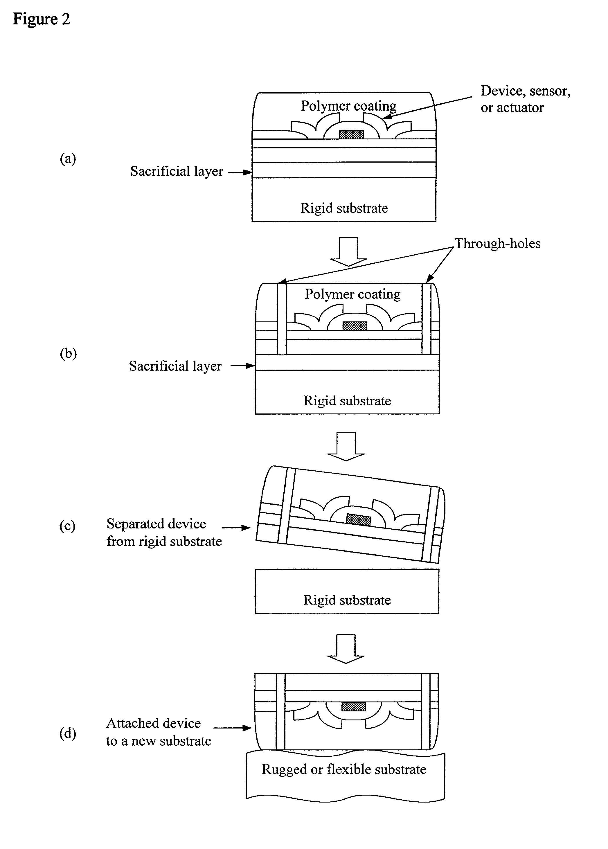 Deposited thin films and their use in separation and sacrificial layer applications