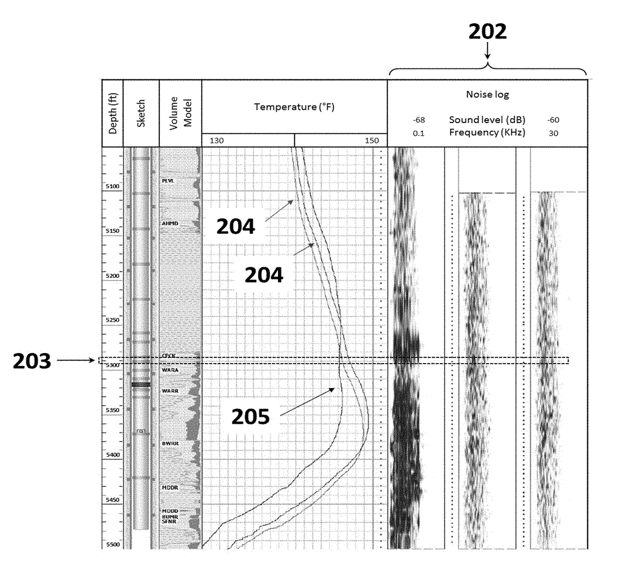 Method for downhole leak detection