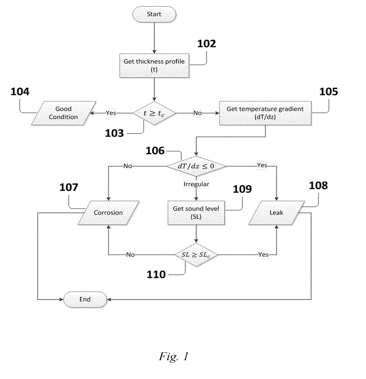 Method for downhole leak detection