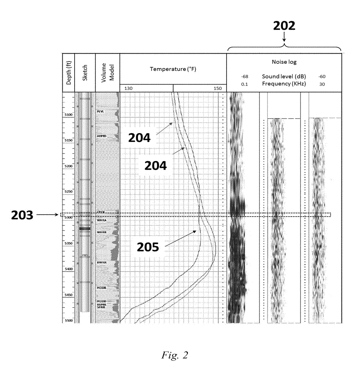 Method for downhole leak detection