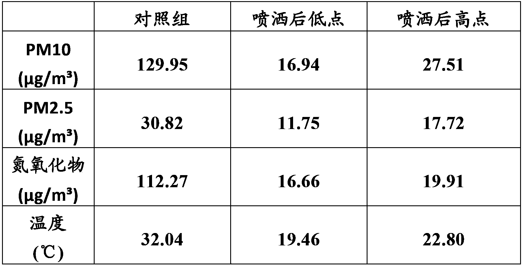 Road dust suppressant for controlling inhalable particles in near-surface air and preparation method