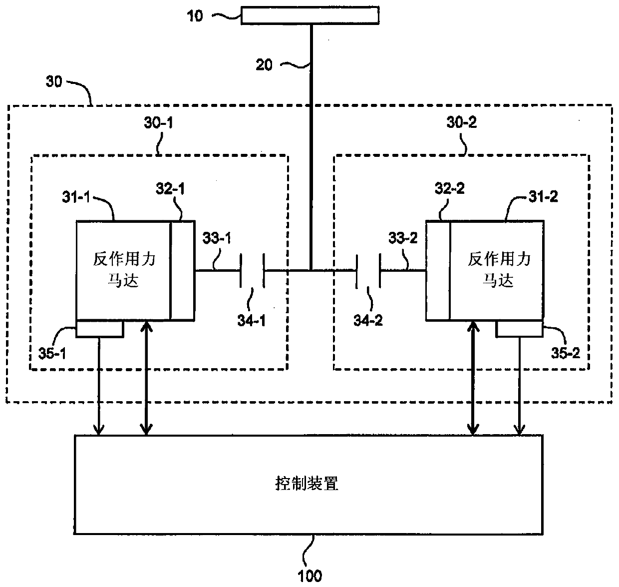 Steer-by-wire system