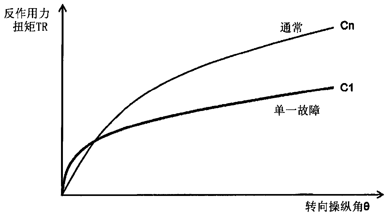 Steer-by-wire system