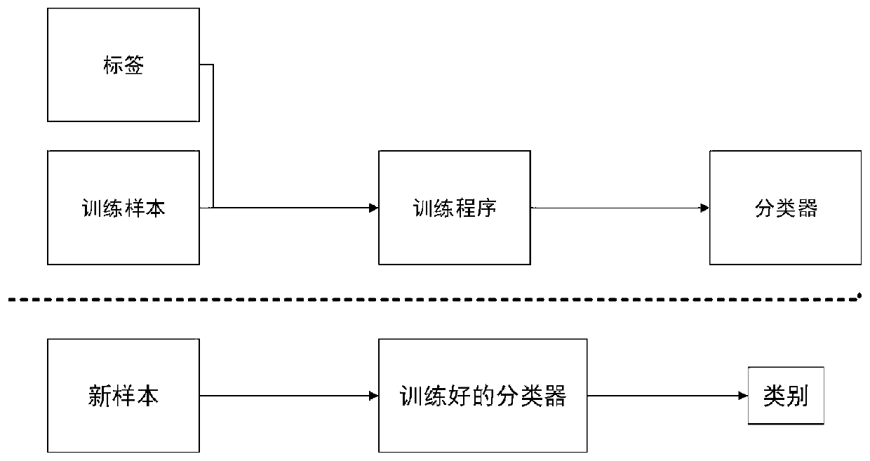 Handwritten character-oriented one-stage automatic identification and translation method